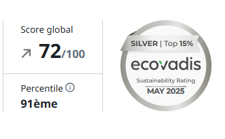 Score Globale:59/100 - Percentile 70ème - Bronze Top 35% Ecovadis Sustainbility Rating May 2024